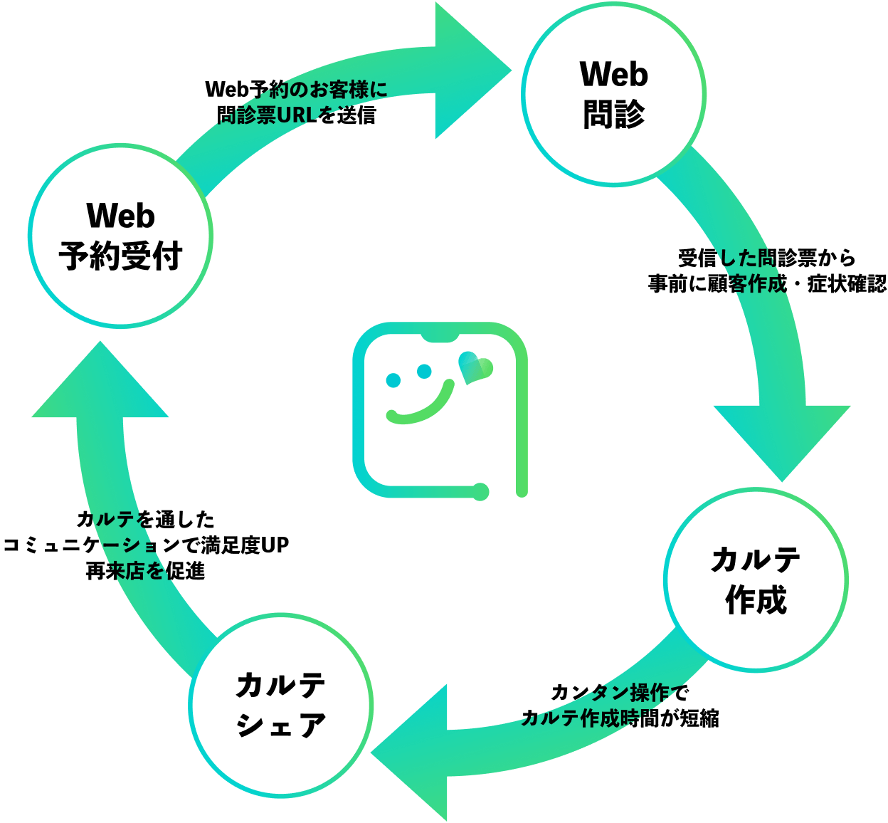 カルッテで実現することイメージ